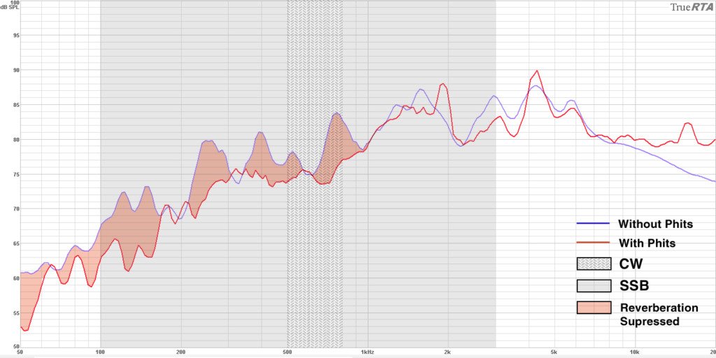 GraficsAudioY20