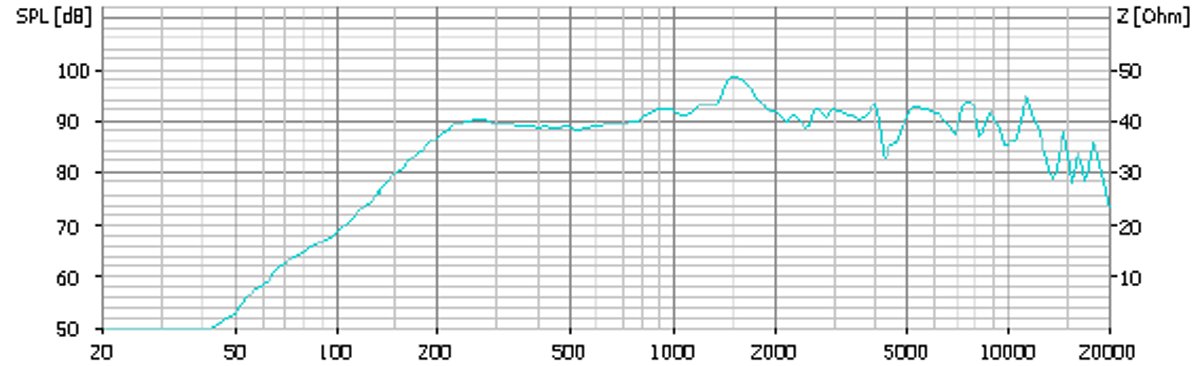 Oscar1Diagram