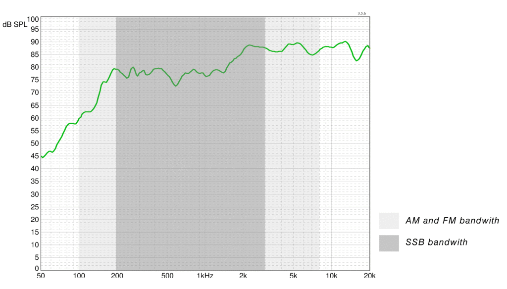 SPK Triton TestAudio